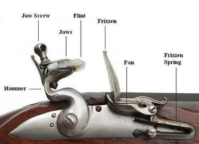 flintlock mechanism