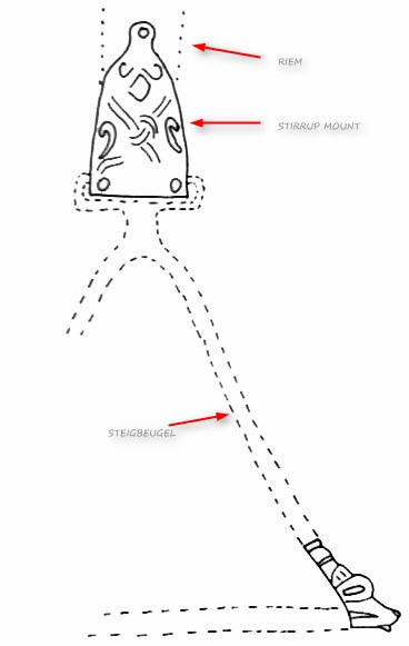 stirrupmountvoorbeeld